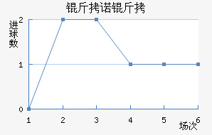 ��ŵ�߽�������������