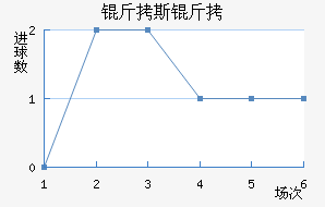 ��˹�ض��ؽ�������������