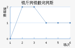 ���ز�˹��������������