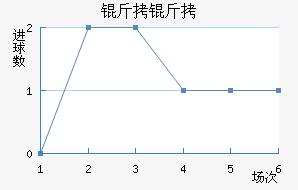 �����������������