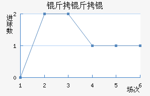 ������������������