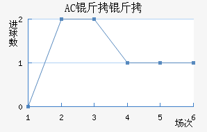AC������������������