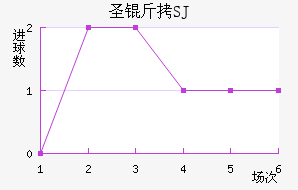 ʥ����SJ��������������