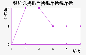 �¶������ؽ�������������