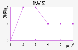 �찲��������������