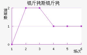 ��˹��ʲ��������������