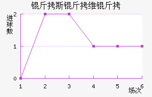 ��˹��ά����������������