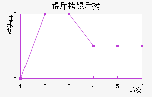 �����������������