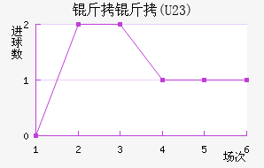 FC����U23��������������