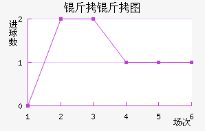 ����ͼ��������������