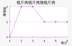 ����ά�ǽ�������������