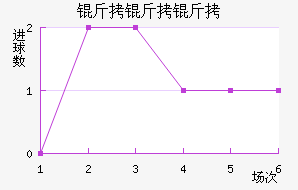 �����ӽ�������������