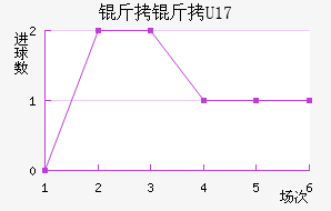 ����U17��������������