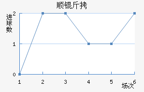 ����˳����������������