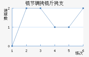 �ڵ���֧��������������