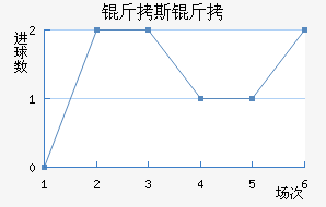 ��˹��¡��������������