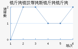 ���Ȱ�˹������������������