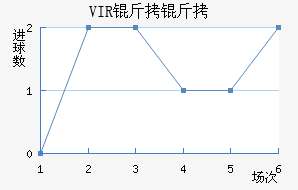 VIR���׽�������������