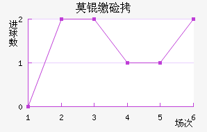 Ī�ɼ�˹��������������