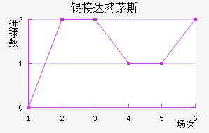 �Ӵ�é˹��������������