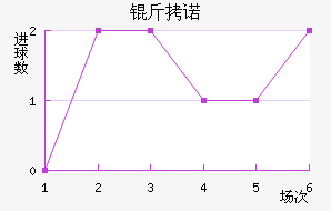 ��ŵ��������������