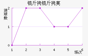 ����Ī��������������