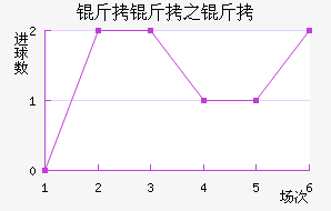 ����֮�ǽ�������������