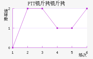 PTT���½�������������
