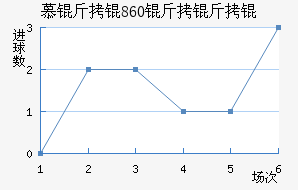 Ľ���1860����ӽ�������������