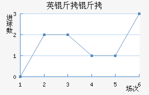 Ӣ������������������