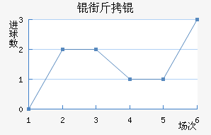 �ֽ�ٽ�������������