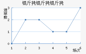 �������͵½�������������