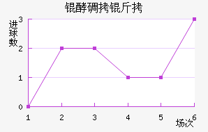 �͵����º�����������������