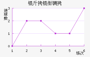 ���ֵٰ���������������