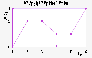 ����������������������