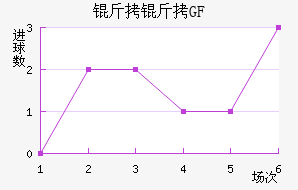 ���ſ�ФGFCO��������������