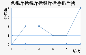 ɫ������³�ս�������������