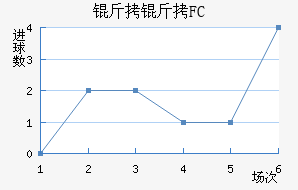 ����FC��������������