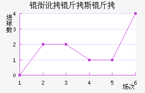 �ֶ���˹����������������