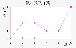 ������������������