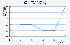 ���ḻ˹���߶��½�������������