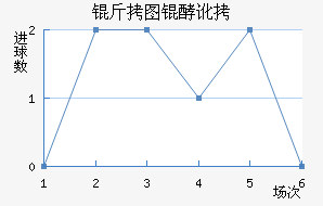 ��ͼ�Ͷ���������������