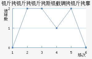 ������˹�ص���Ħ��������������