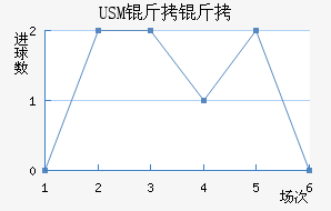 USM����������������������