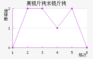 Ī��ĩ����������������