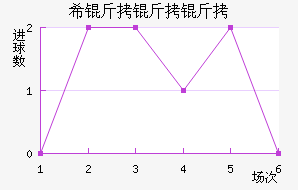 ϣ��������������������