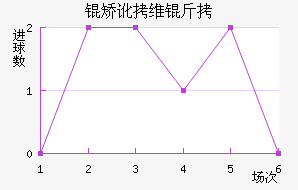 UMF�ö�ά�˽�������������