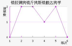 ����˹��������������