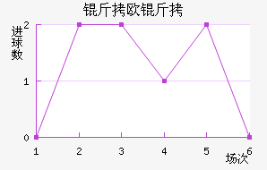 ��ŷ���Ӵ����������������