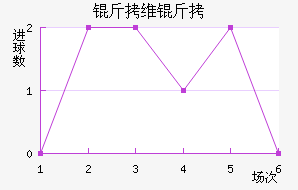 ��ά�׽�������������